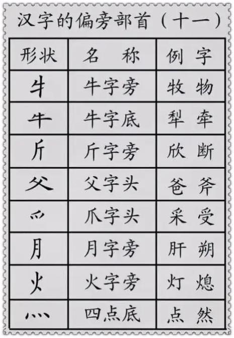 免费的免加什么偏旁