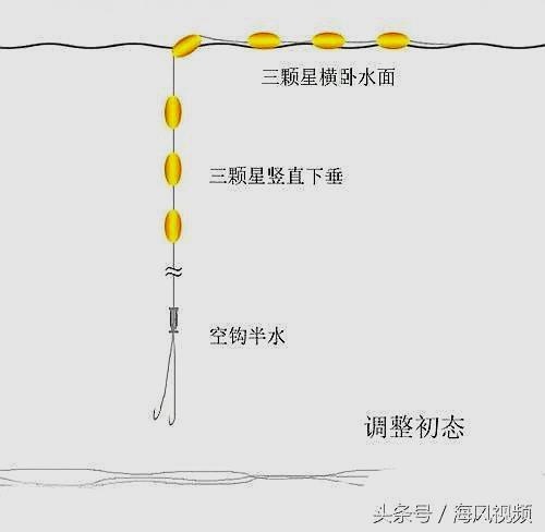 七星漂调漂视频