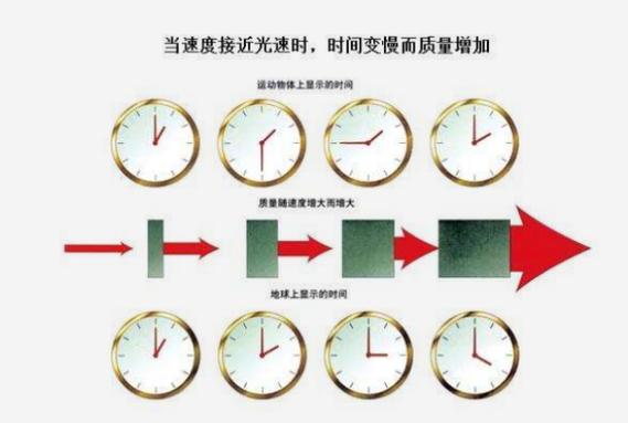 时钟慢的解决方法