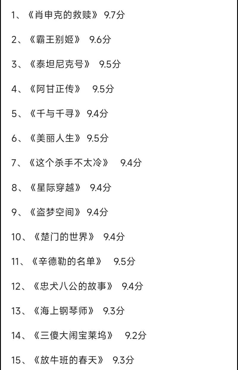 电影打分哪个最权威