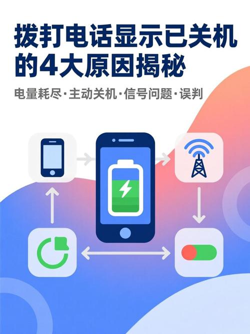 拨打的电话关机是怎么回事