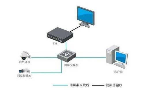 监控摄像头内存在哪里缩略图