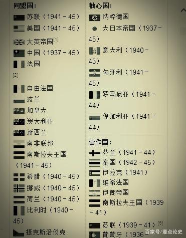 轴心国与同盟军为什么经济一直掉