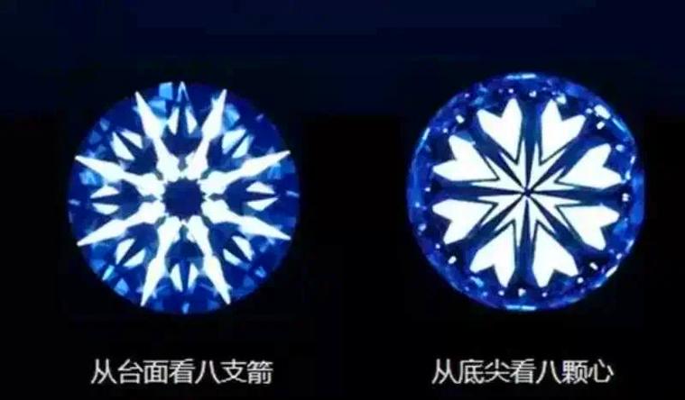 钻石切工八心八箭属于什么级别
