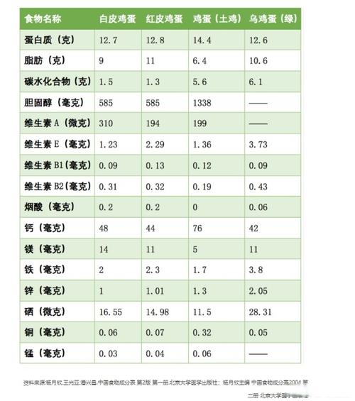 食物营养成分表最新版