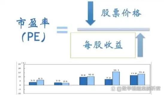基金pe和pb多少合理