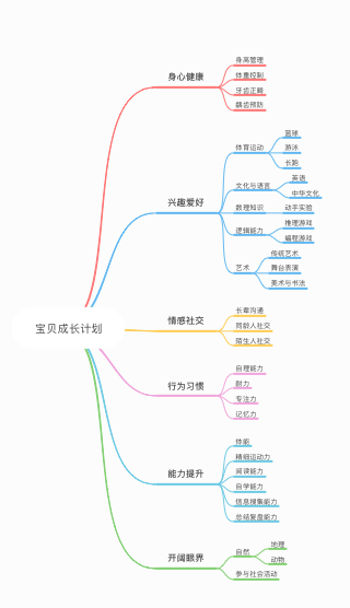 新店成长计划是什么