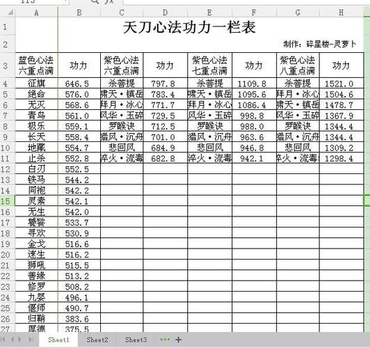 天刀有提功力的必要吗
