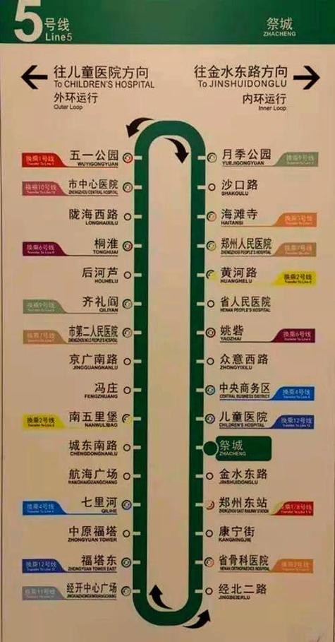 5号线的全线图