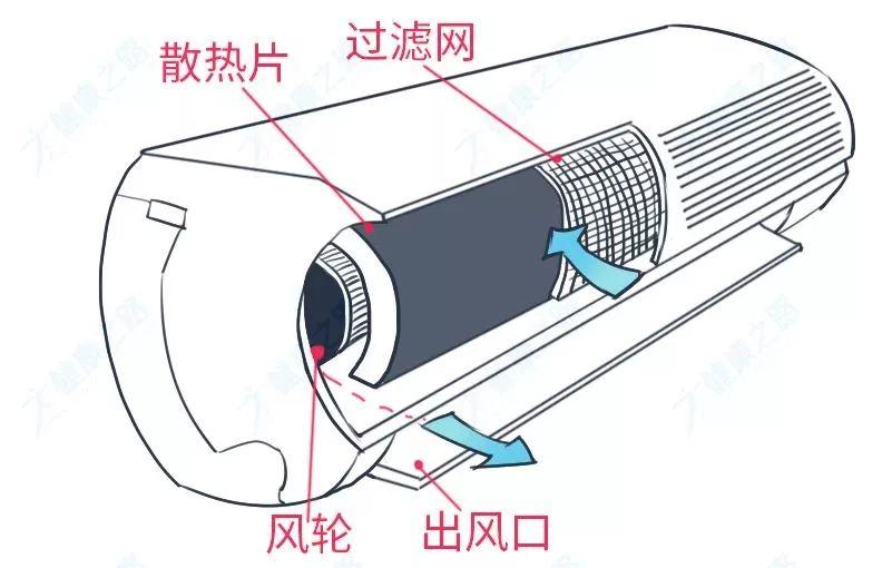 空调找人洗还是自己洗