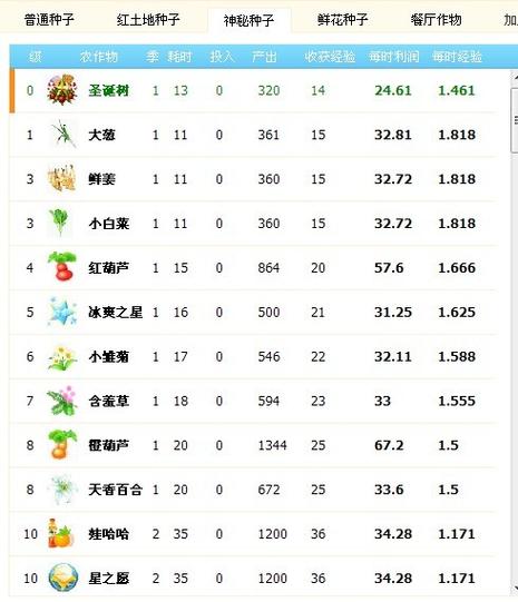qq农场种子图鉴大全