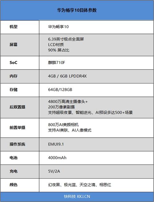 华为畅享10系列参数对比