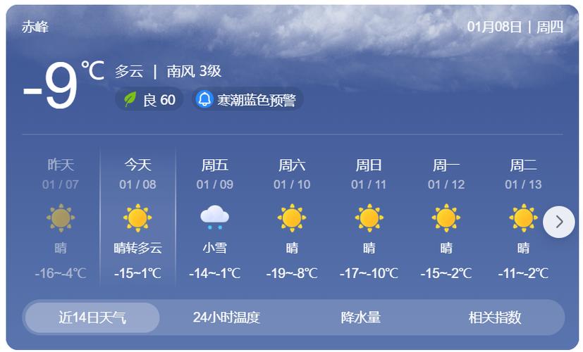 查看更多天气预报