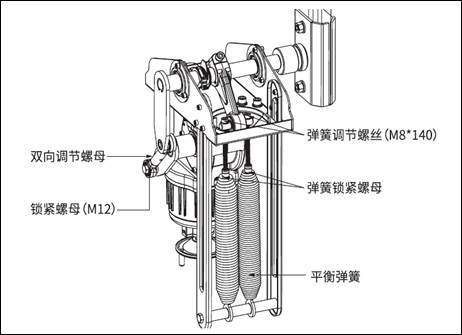 道闸弹簧调整方法
