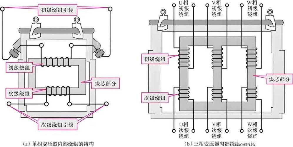 变压器原理与结构图