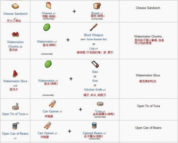 僵尸毁灭工程火烤硬化长矛怎么解锁