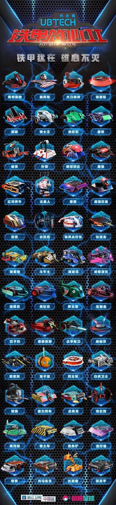 铁甲雄心所有铁甲