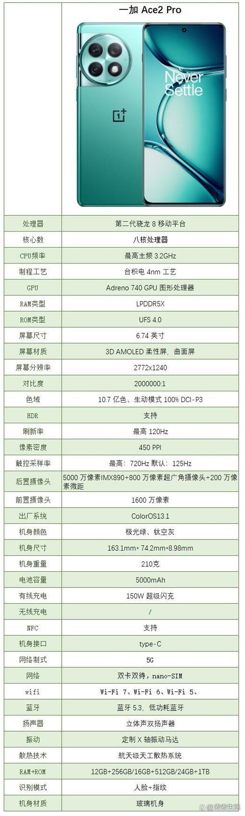 ace2pro屏幕参数