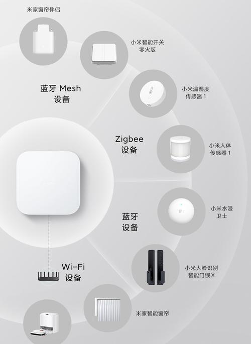 小米蓝牙网关是什么意思