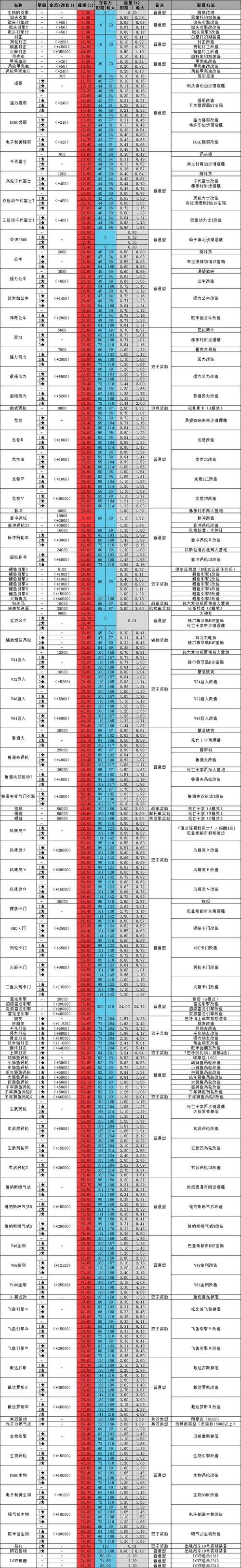 mm2r主炮排名