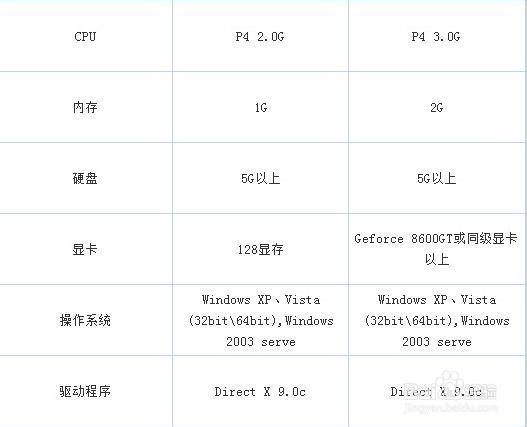 英雄联盟运行配置