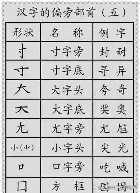弄的偏旁