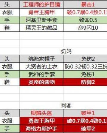英雄的远征装备途径大全