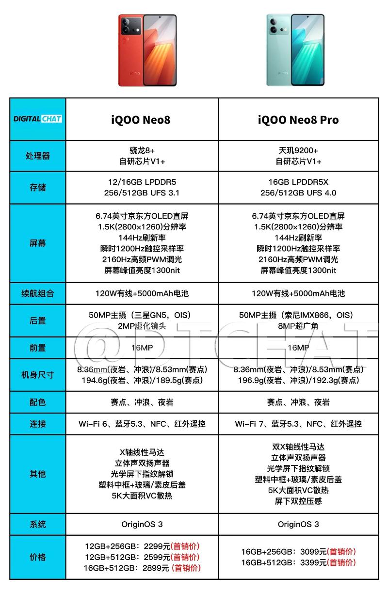 iqoo8性能参数