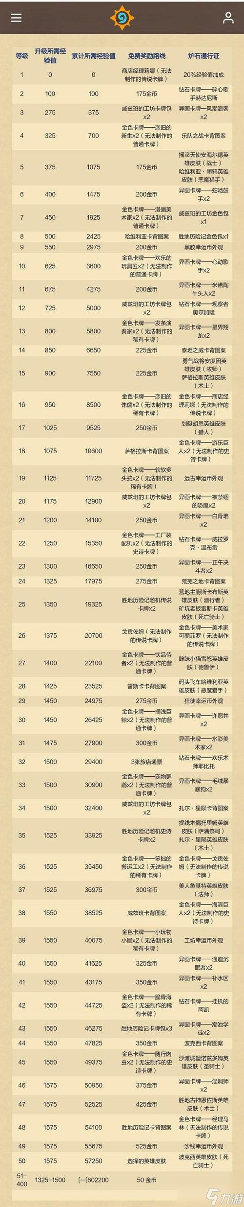炉石冒险模式奖励一览表缩略图