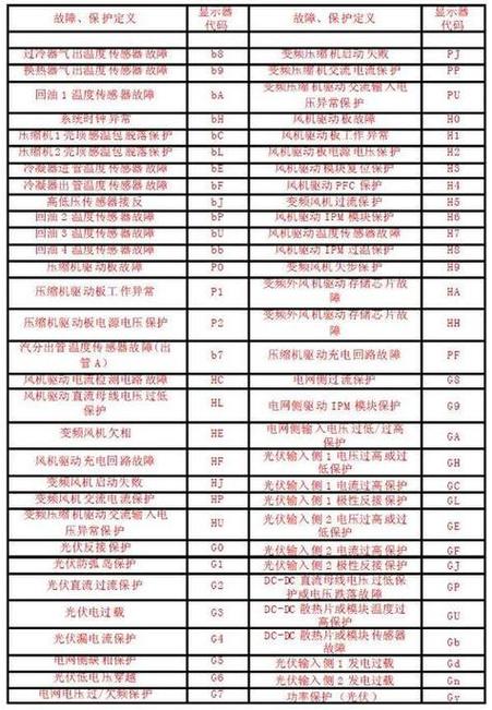 900103联通故障代码