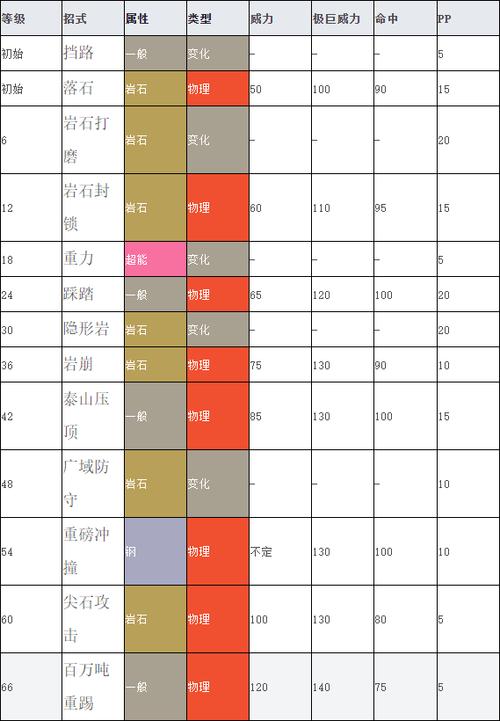 口袋妖怪复刻特性石合成攻略