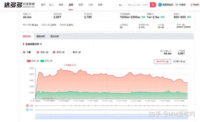 直播间不推流解决方法