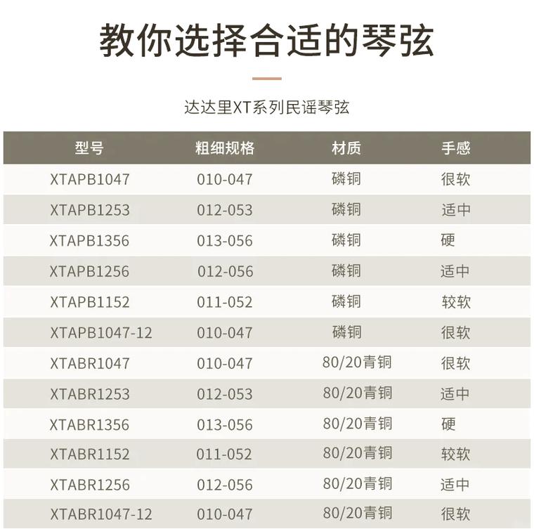 换一根小提琴弦多少钱