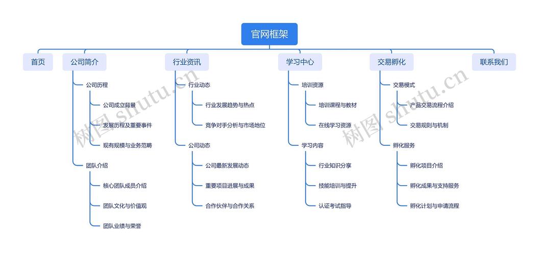 依依框架3.9官方