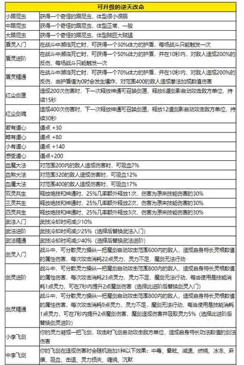 鬼谷八荒逆天改命词条大全