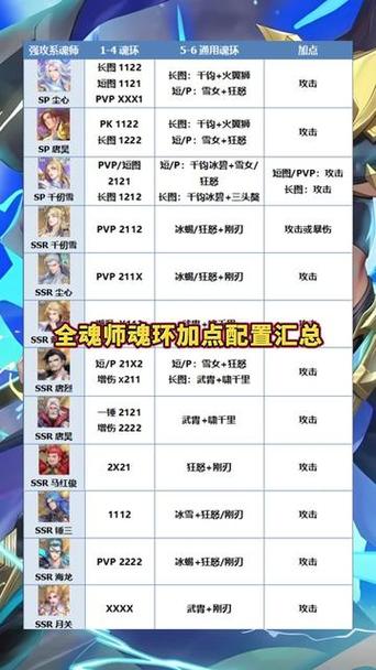 斗罗大陆手游魂师配置