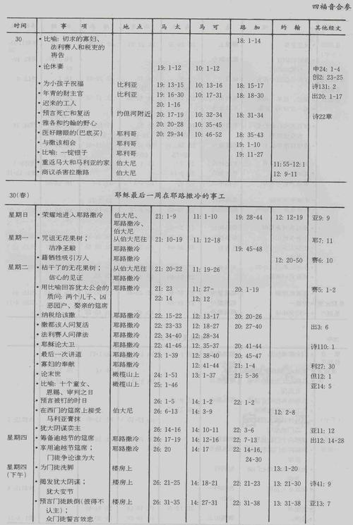 华人基督徒查经资料大全一