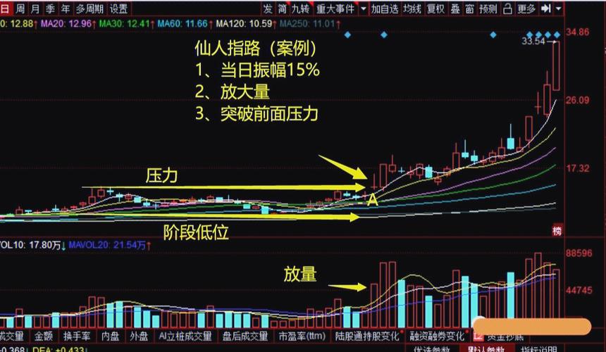 仙人指路k线形态解释