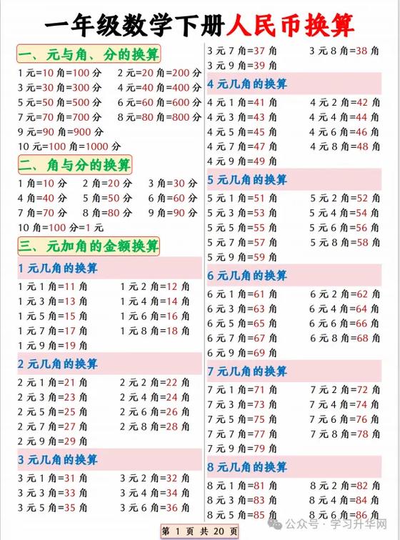 1元人民币等于多少人民币