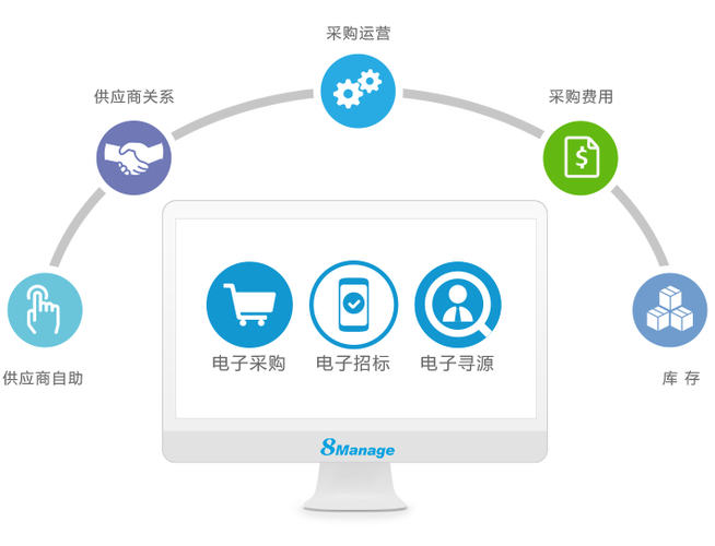电子采购平台有哪些缩略图