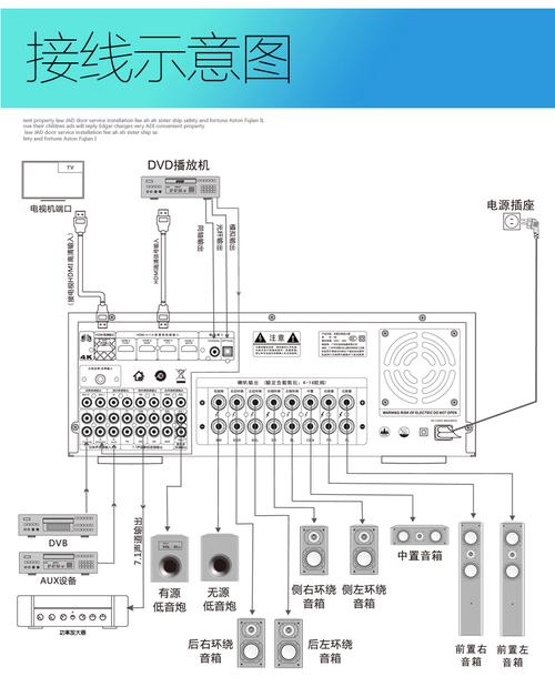 先科功放连接音响图解