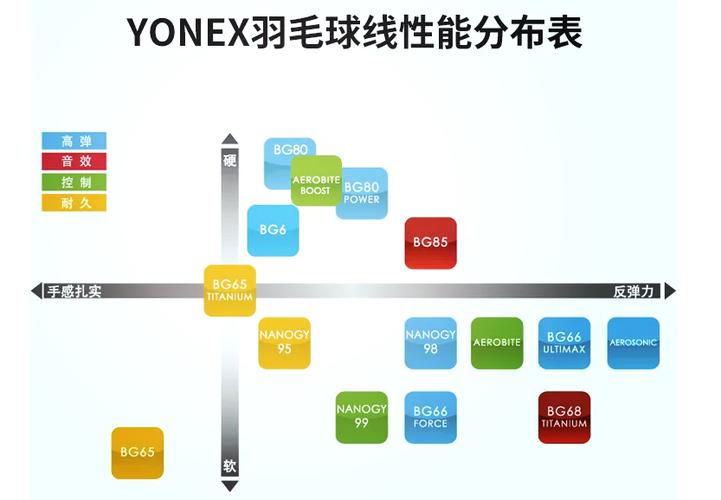 尤尼克斯羽毛球线型号介绍图标