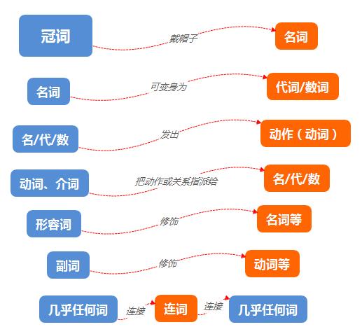 词的三大派别
