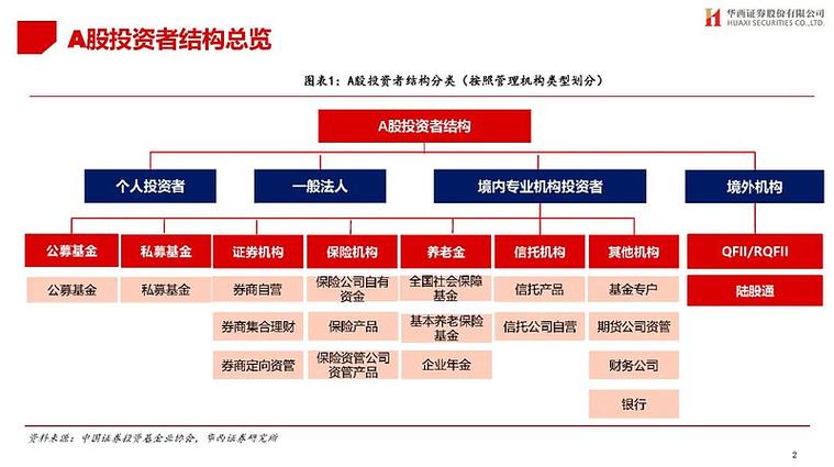 机构专业投资者认定标准
