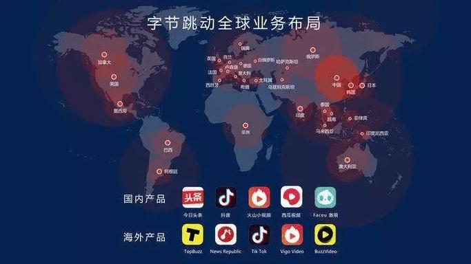 字节跳动账号评估运营