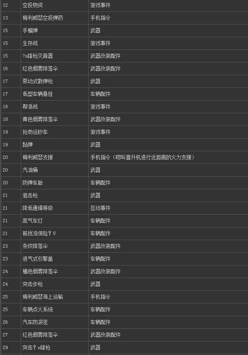 gta5秘籍会影响成就吗