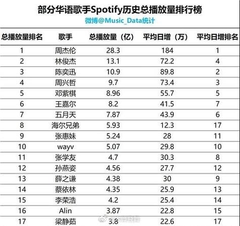 周杰伦歌曲排行榜