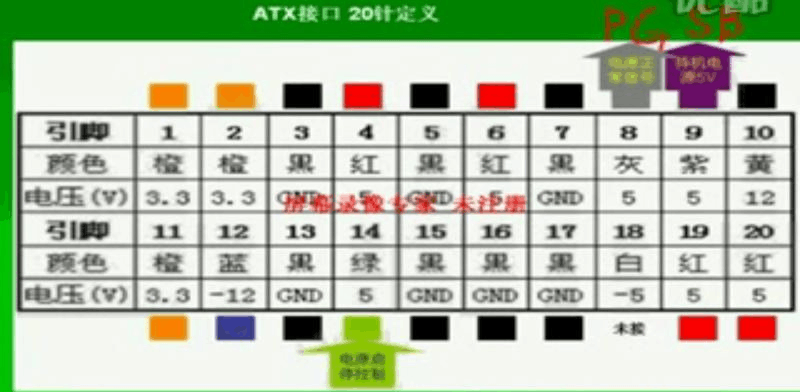 主板24pin供电线详解
