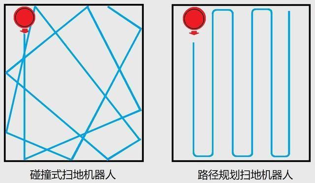 扫地机怎么重新设置路径