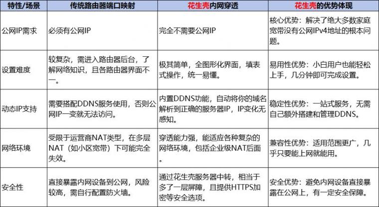 端口映射是什么意思